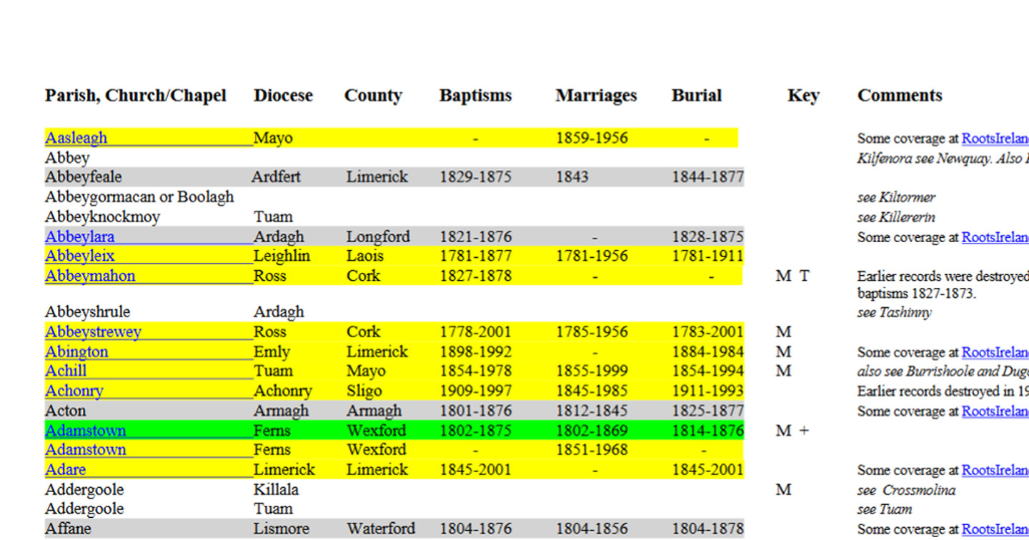 An excerpt from the RCB Library&rsquo;s colour&ndash;coded &lsquo;List of Parish Registers&rsquo;.