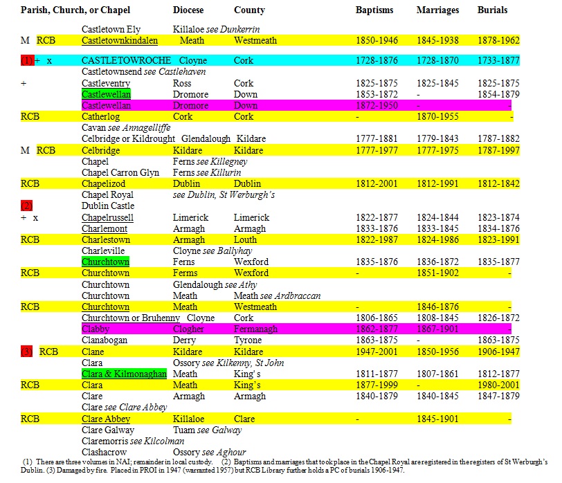 The colour-coded version of the List as revised in 2014 and 2015