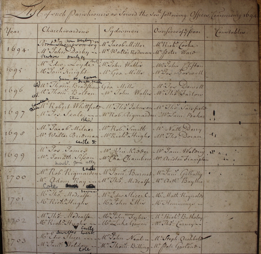 Earliest recorded Parish Officers of St Werburgh Parish, RCB Library P326.28.3