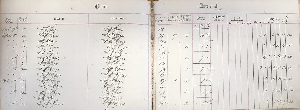 Preachers' Book, Shrule, 1882. RCB Library P1/8/1