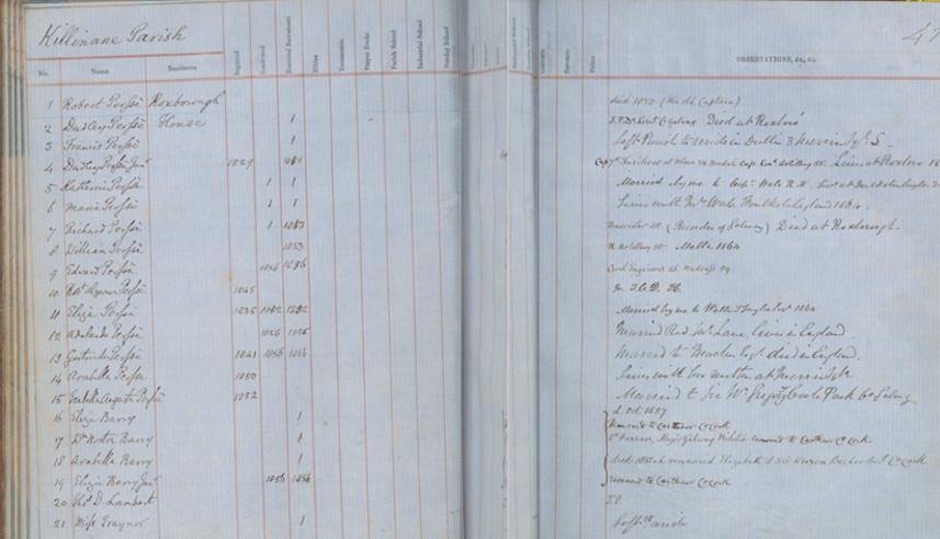 Persse family of Roxborough Estate, Killinane
