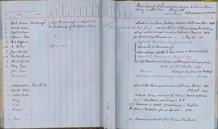 The Revd Robert Bradshaw's record of parishioners &ndash; 1 January 1886