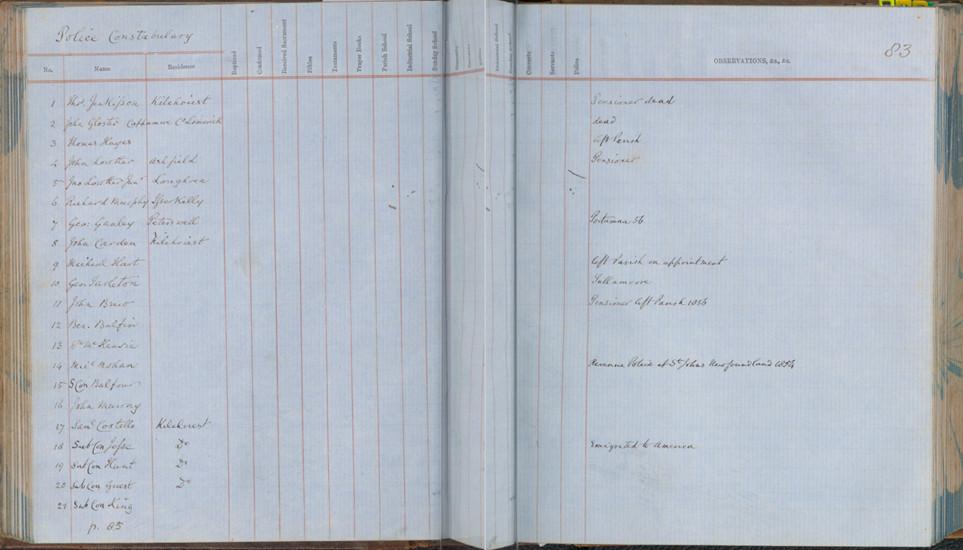Police Constabulary record