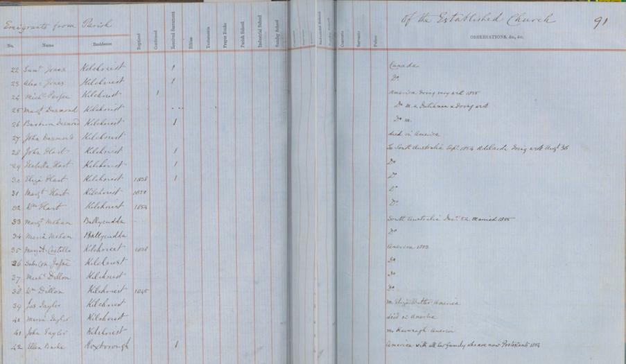 Record of emigrants from parish