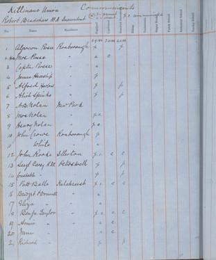 Record of communicants