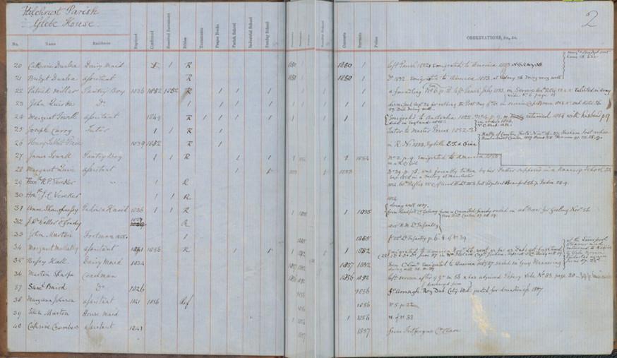 Glebe House record