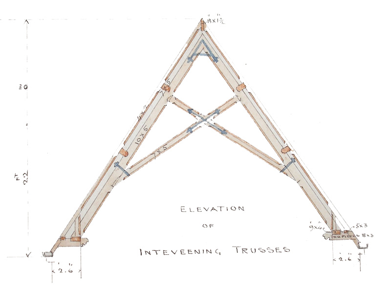 Elevation