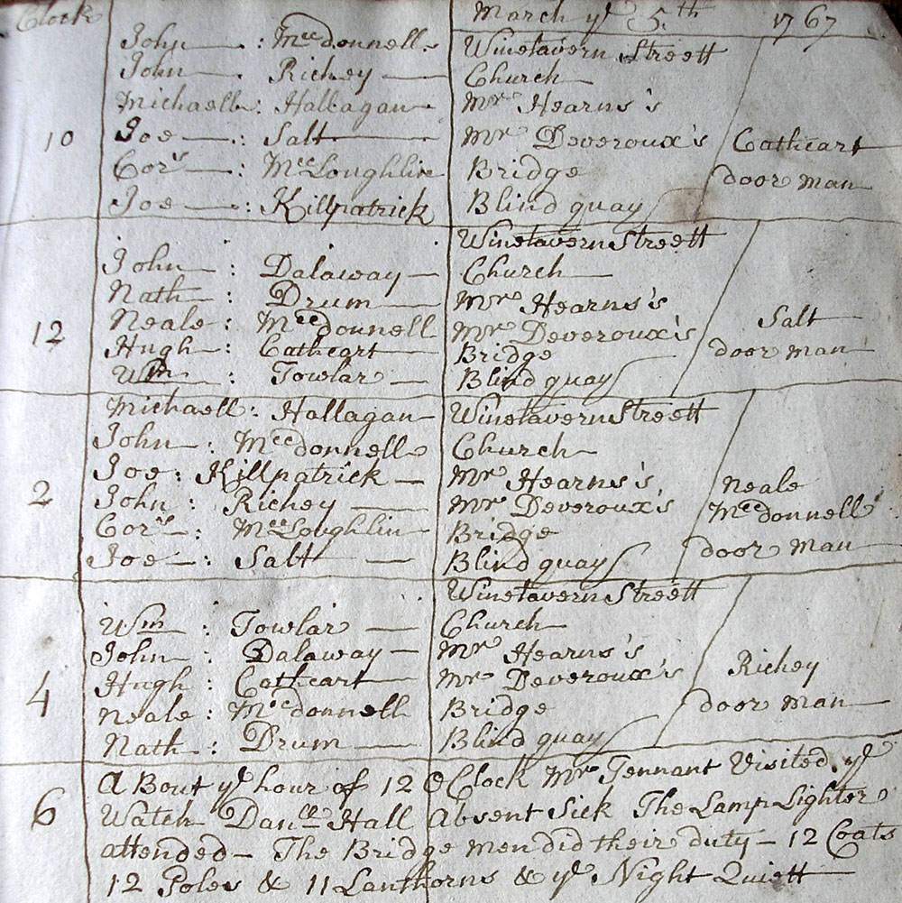 Watch schedule for the night of 5 Mar. 1767l